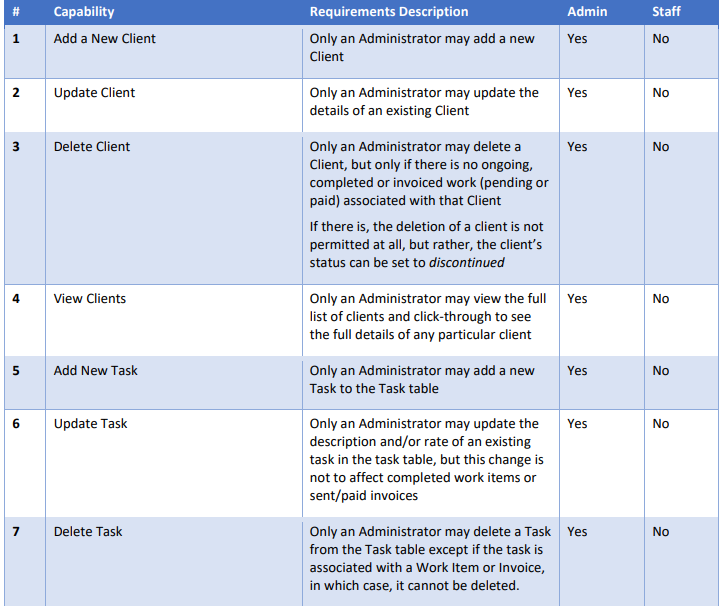 Solved Assignment Overview In the real-world, your job as a | Chegg.com