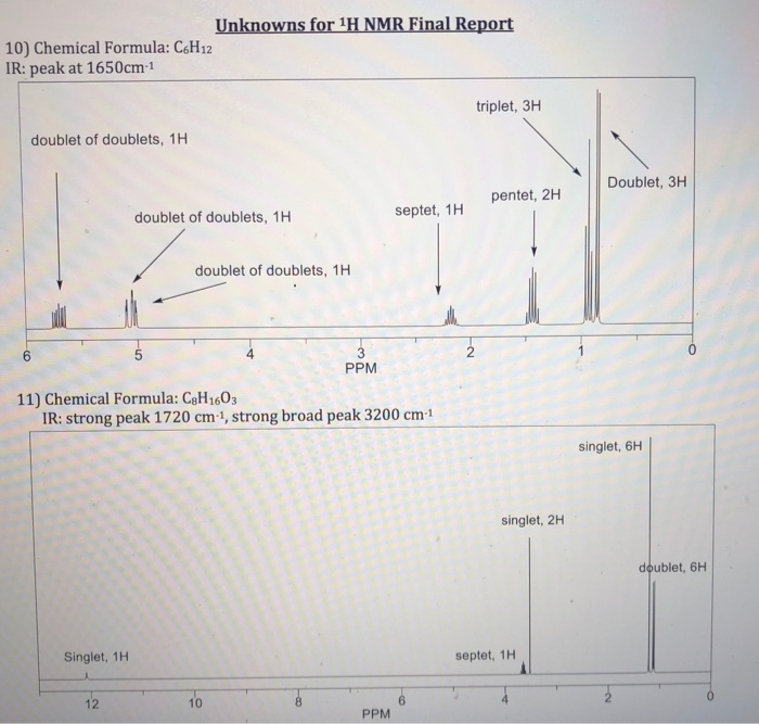 Solved Unknowns for 1H NMR Final Report 10) Chemical | Chegg.com