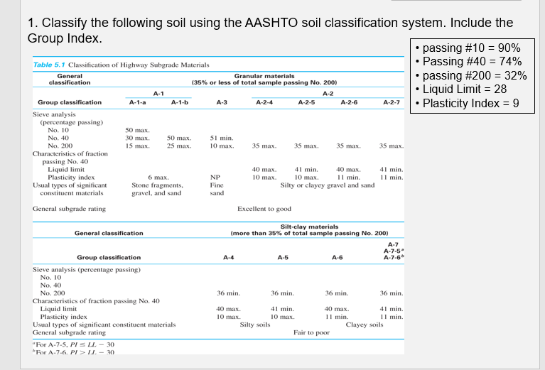 Solved 1. Classify the following soil using the AASHTO soil
