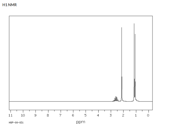 H1 NMR