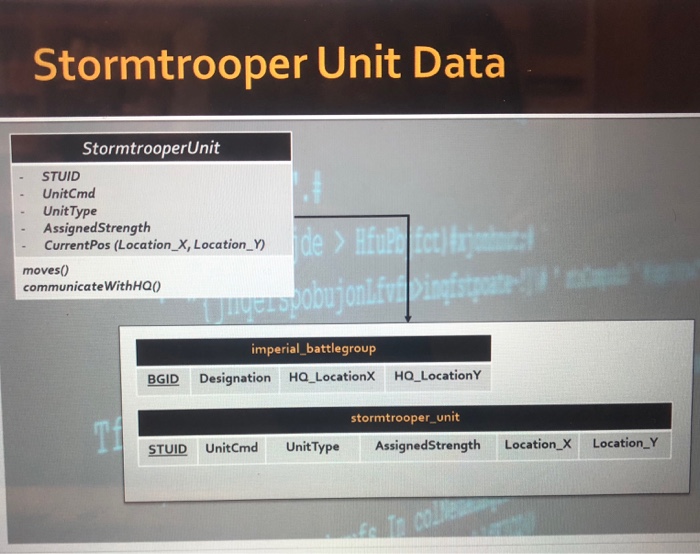 Task{1 Stormtrooper object (1000){2 stormtrooper unit | Chegg.com
