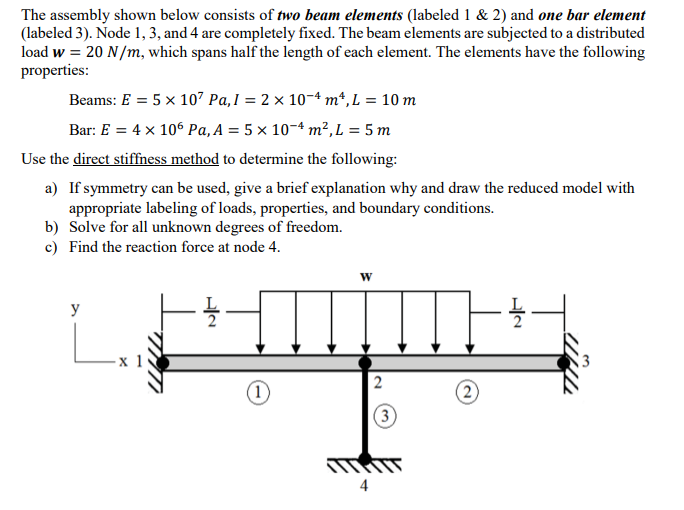The assembly shown below consists of two beam | Chegg.com