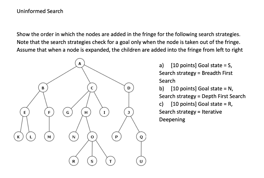 Solved Uninformed Search Show the order in which the nodes | Chegg.com