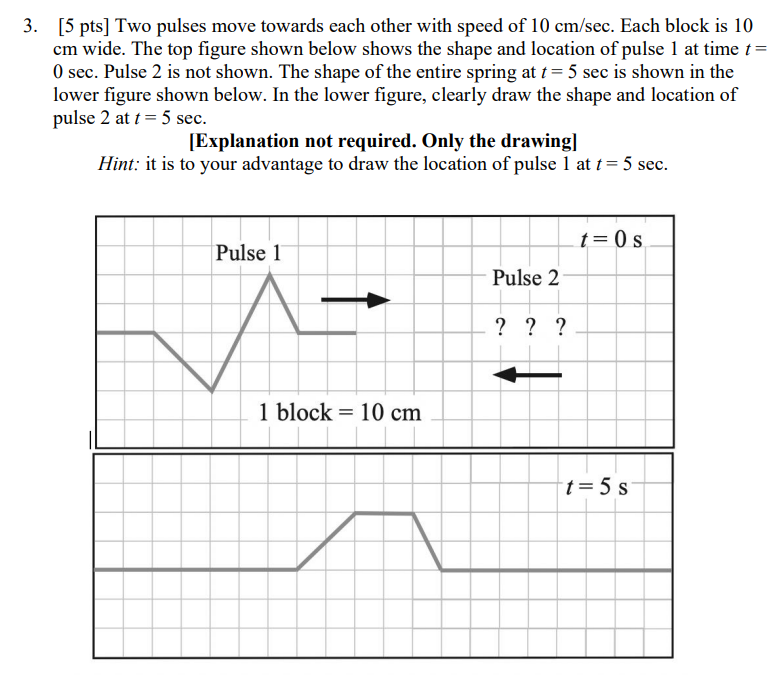 Solved 3. [5 Pts] Two Pulses Move Towards Each Other With | Chegg.com