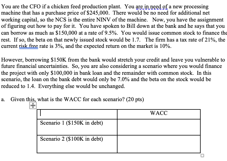 Solved You are the CFO if a chicken feed production plant. | Chegg.com
