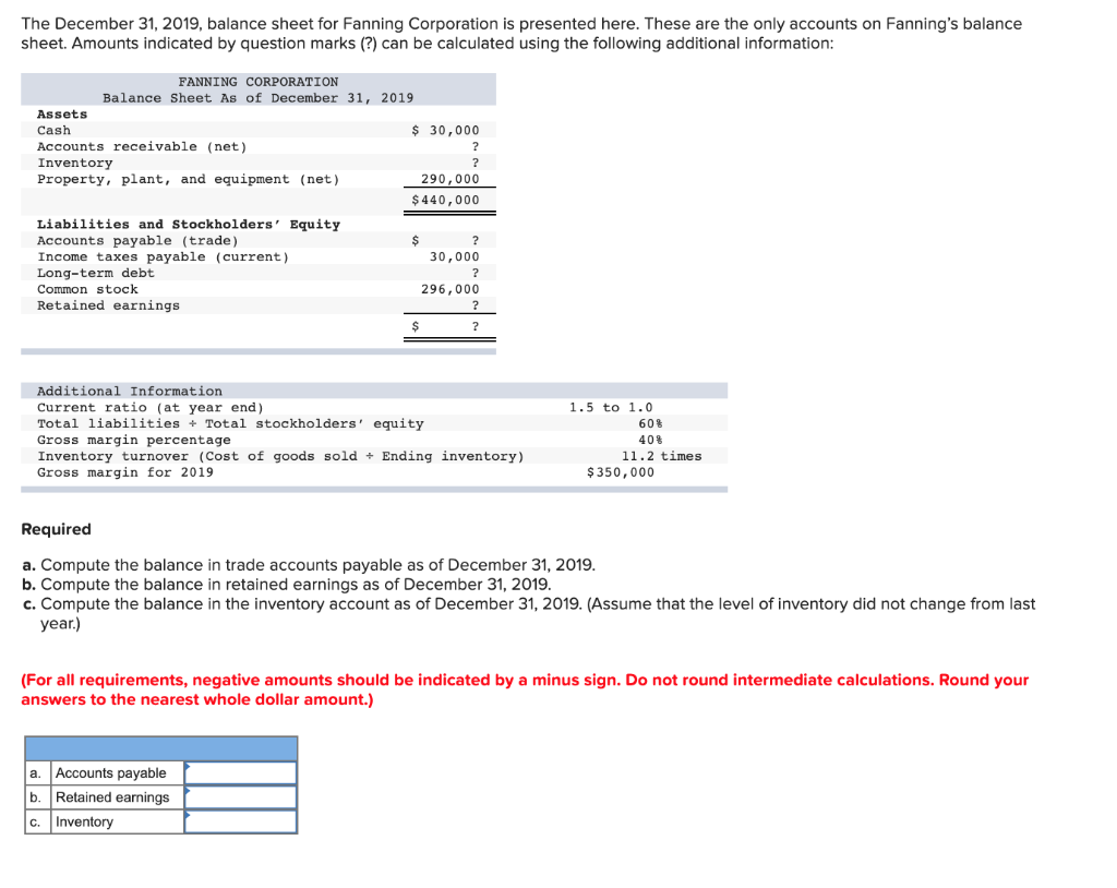 Solved The December 31, 2019, balance sheet for Fanning | Chegg.com