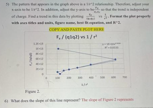 Solved Please show me how to draw this graph in Excel. The | Chegg.com