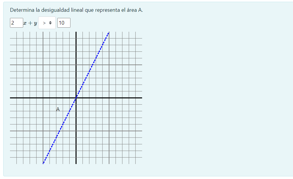 Determina la desigualdad lineal que representa el área \( \mathrm{A} \). \[ x+y \]