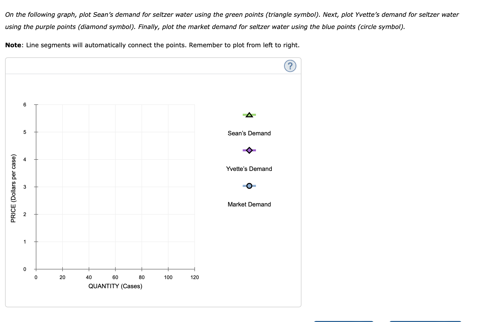 On the following graph, plot Seans demand for seltzer water using the green points (triangle symbol). Next, plot Yvettes de