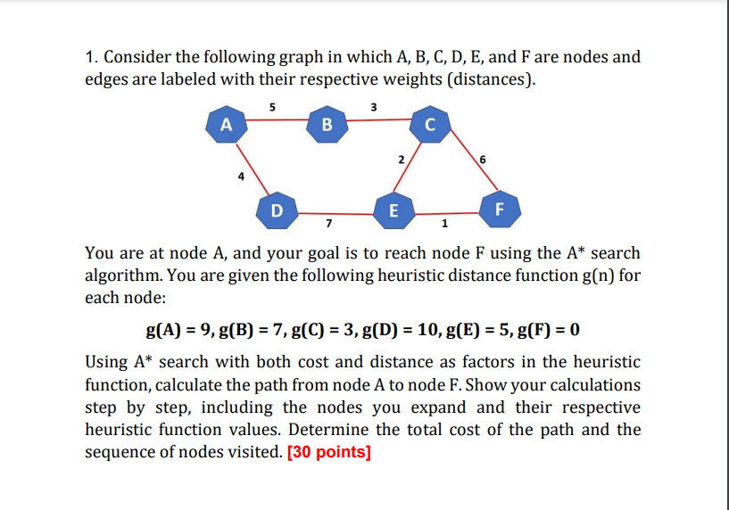 Solved 2- Consider the given minimax tree. Determine the | Chegg.com