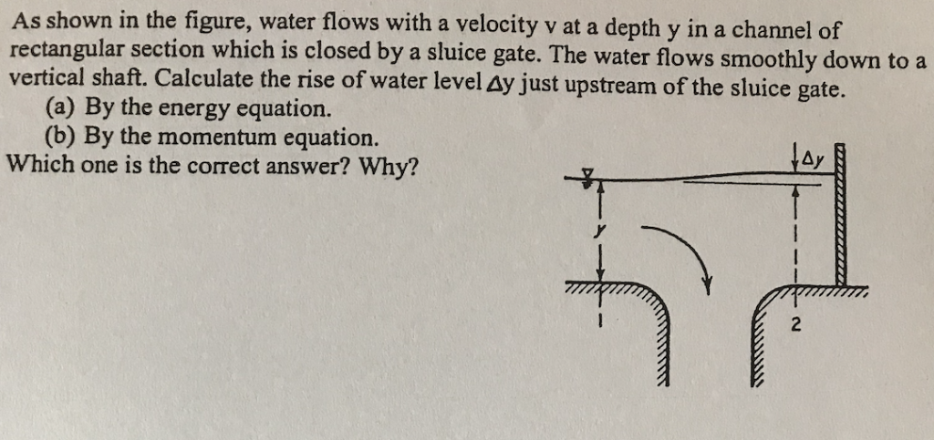 Solved As shown in the figure, water flows with a velocity v | Chegg.com