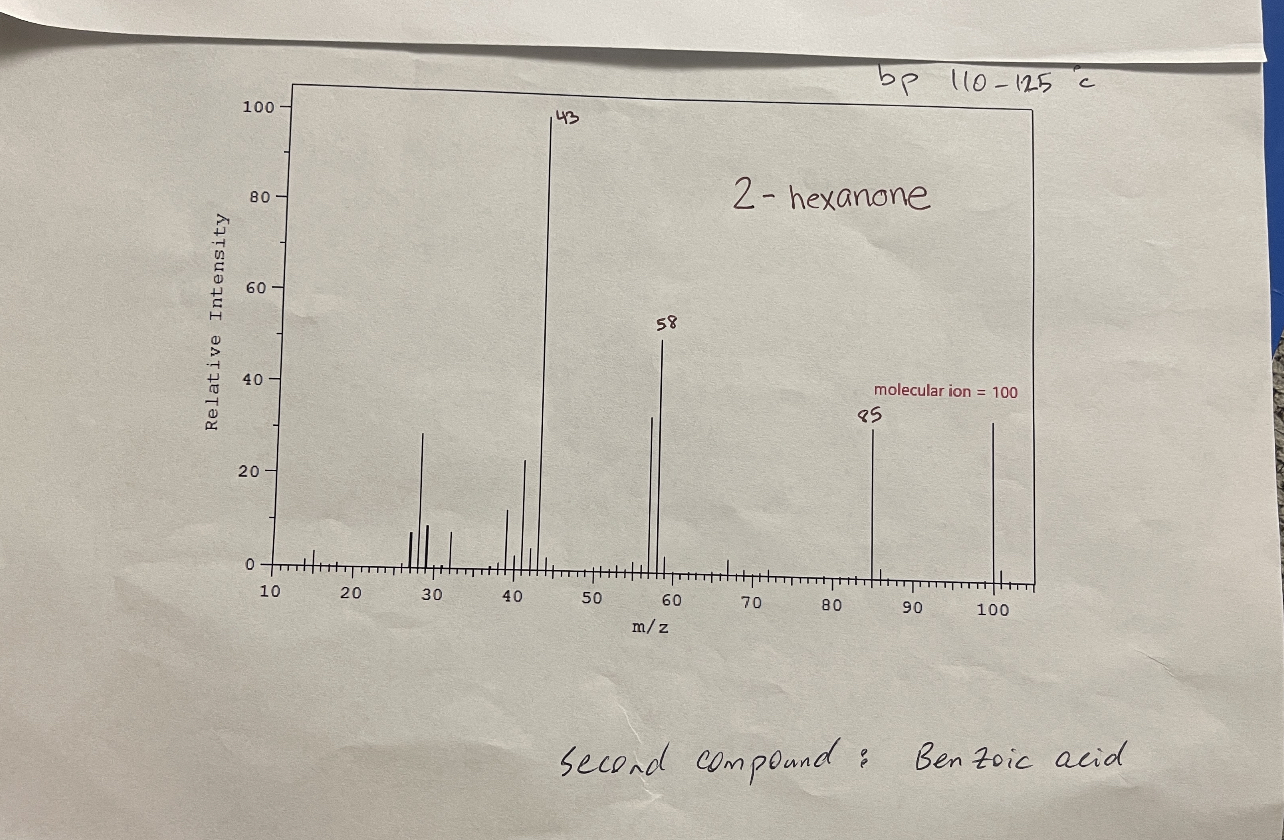 IR Assignments Second compound: Benzoic | Chegg.com