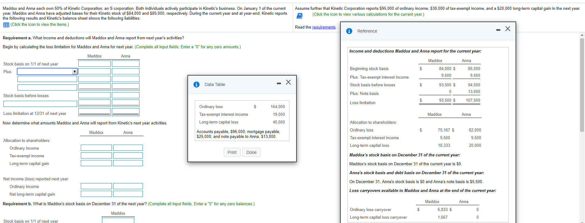 Maddox and Anna each own 50 of Corporation,