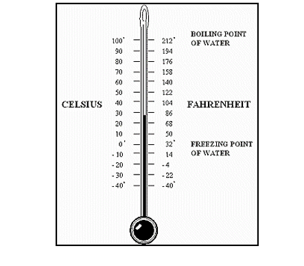 charts of boiling water in celsius