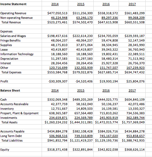 Financial Statement Analysis Given the balance sheet | Chegg.com