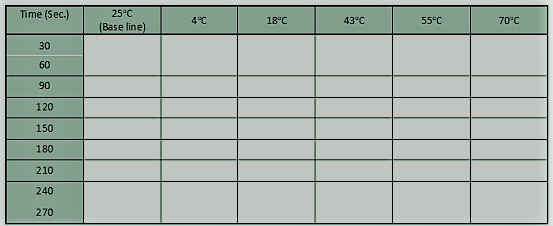 effect of temperature on enzyme activity experiment method