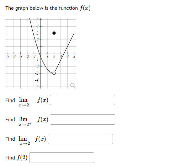 Solved The graph below is the function f(x) Find | Chegg.com