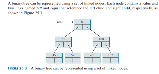 Solved (ii) (3 points Use the class for TreeNode given on pp | Chegg.com