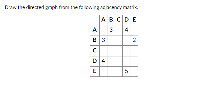 Solved Draw the directed graph from the following adjacency | Chegg.com