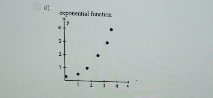 exponential correlation scatter plot