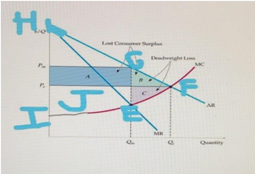 Solved Using Figure 7. Profit Maximizing Quantity Under A | Chegg.com