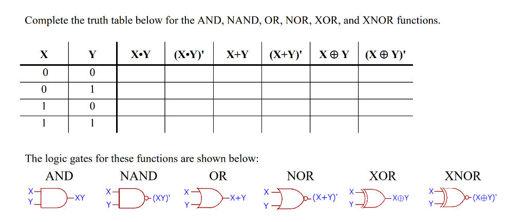 solved-complete-the-truth-table-below-for-the-and-nand-or-chegg