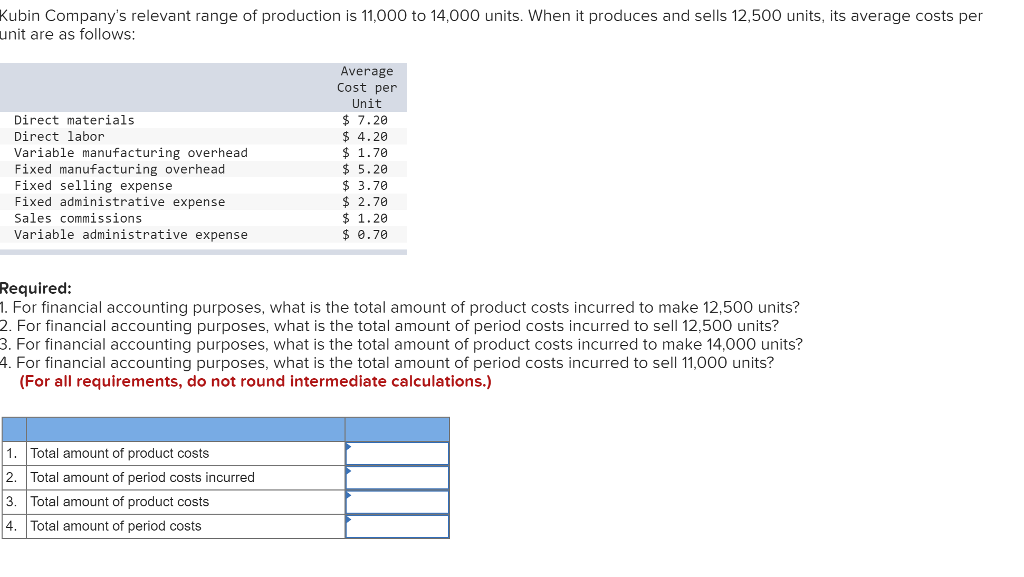 Solved Kubin Company's relevant range of production is