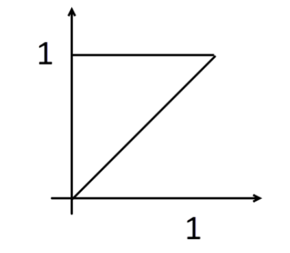 Solved 3x 0 | Chegg.com