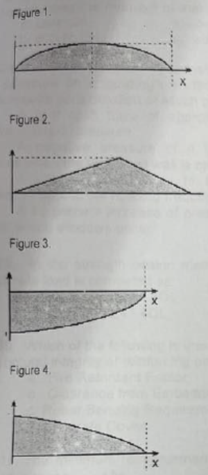 Solved Using the figure below determine the maximum moment | Chegg.com