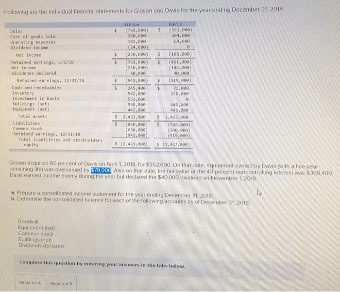 Solved Following are the individual financial statements for | Chegg.com