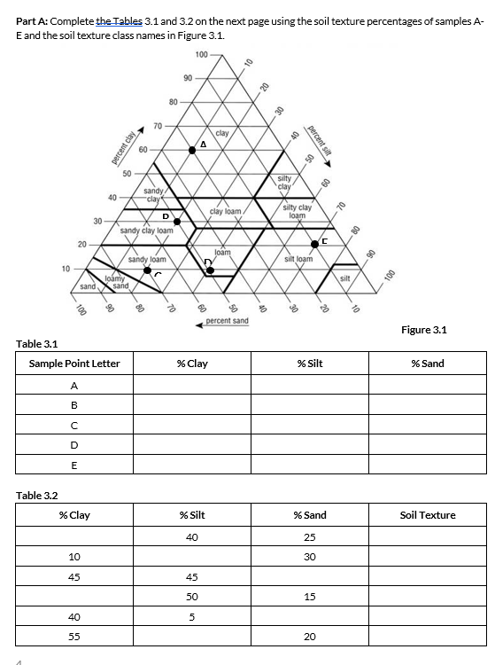 Part A: Complete the Tables 3.1 and 3.2 on the next | Chegg.com