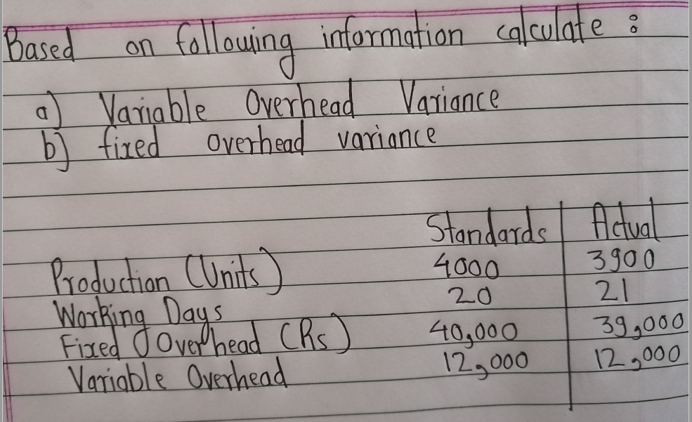 Solved on Based following information calculate : Variable | Chegg.com