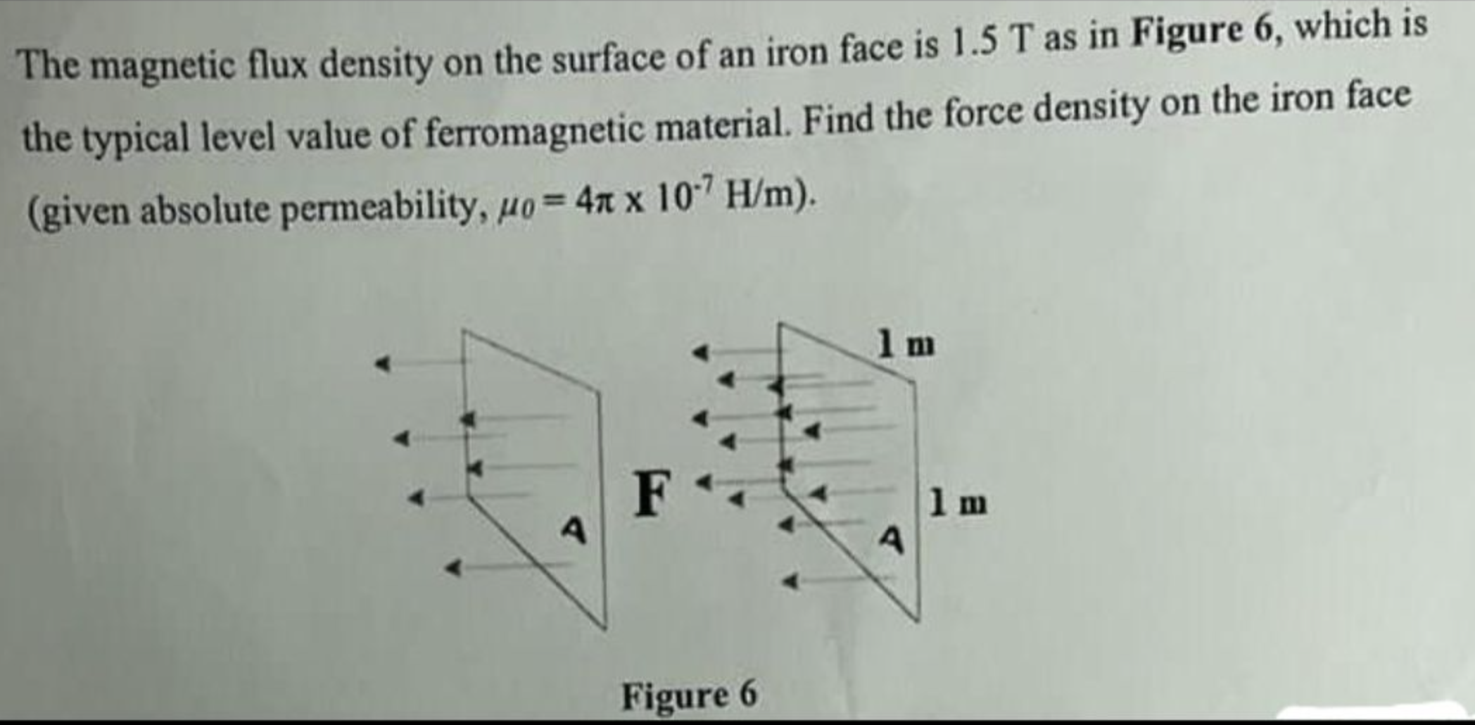 Solved The magnetic flux density on the surface of an iron | Chegg.com