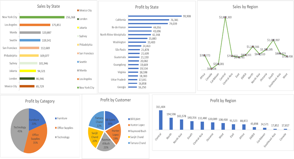 Solved I need an analysis of these charts. | Chegg.com