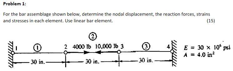 Solved Problem 1: For the bar assemblage shown below, | Chegg.com
