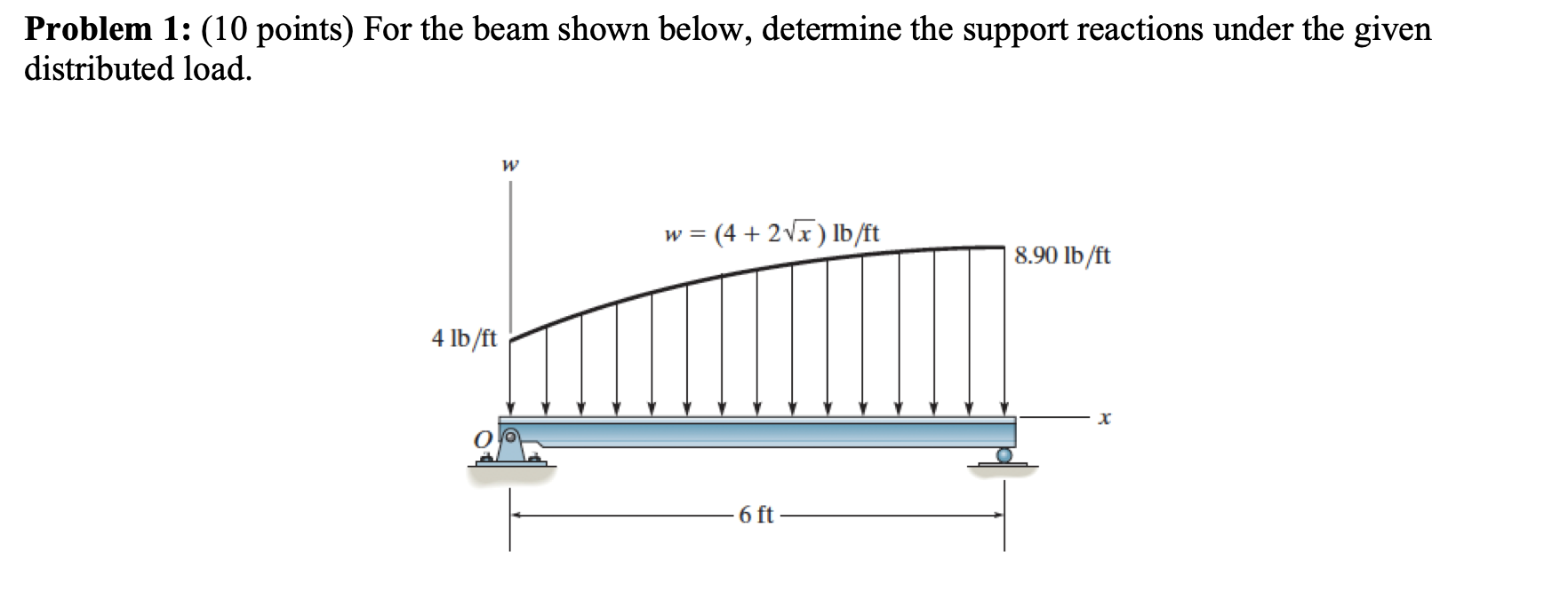 Solved Problem 1: (10 points) For the beam shown below, | Chegg.com