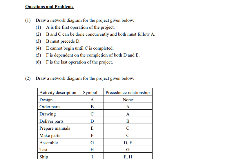 Solved Questions and Problems (1) Draw a network diagram for