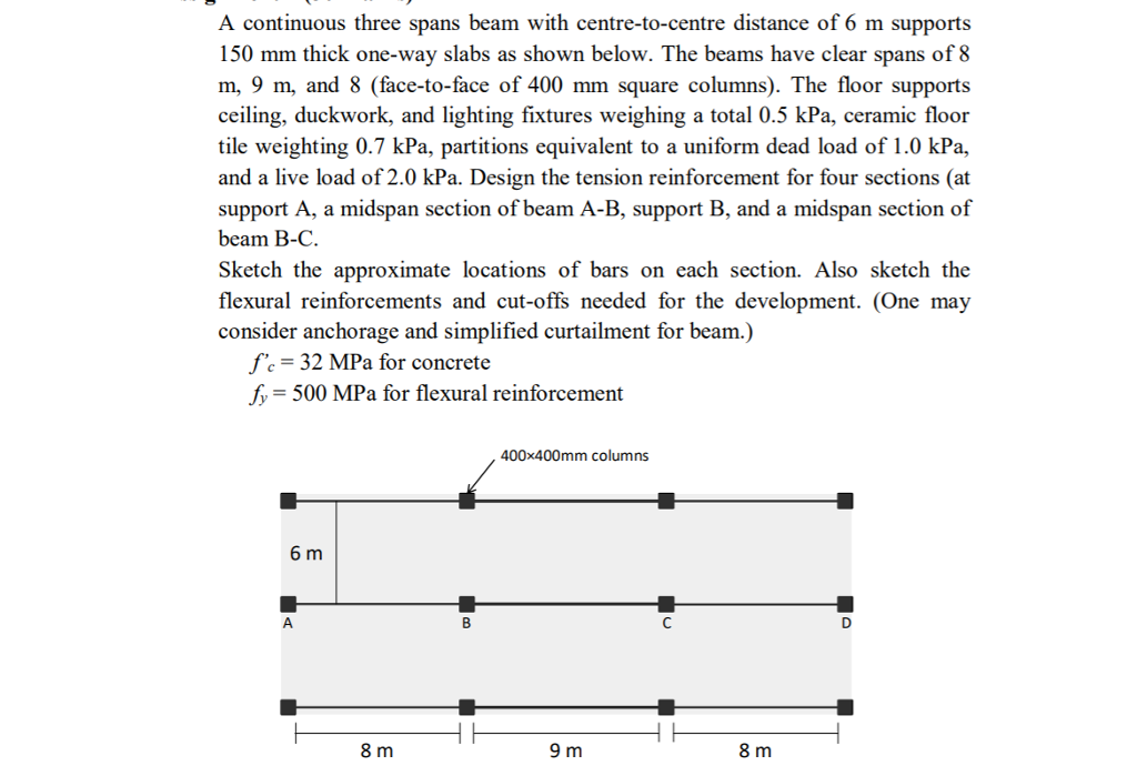 Solved A continuous three spans beam with centretocentre