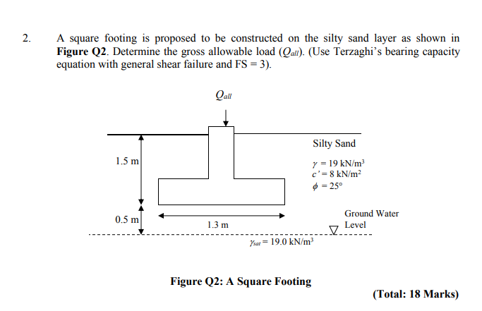 Solved 2. A Square Footing Is Proposed To Be Constructed On | Chegg.com