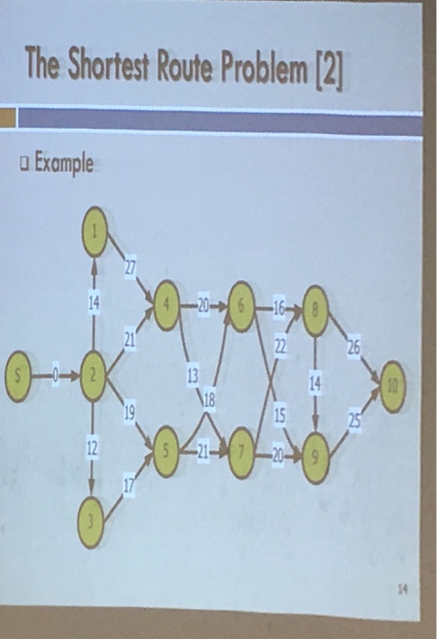 Solved The Shortest Route Problem 21 Example | Chegg.com