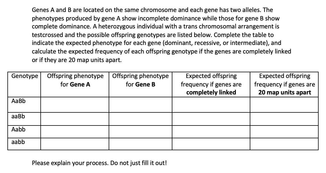 Solved Genes A and B are located on the same chromosome and | Chegg.com