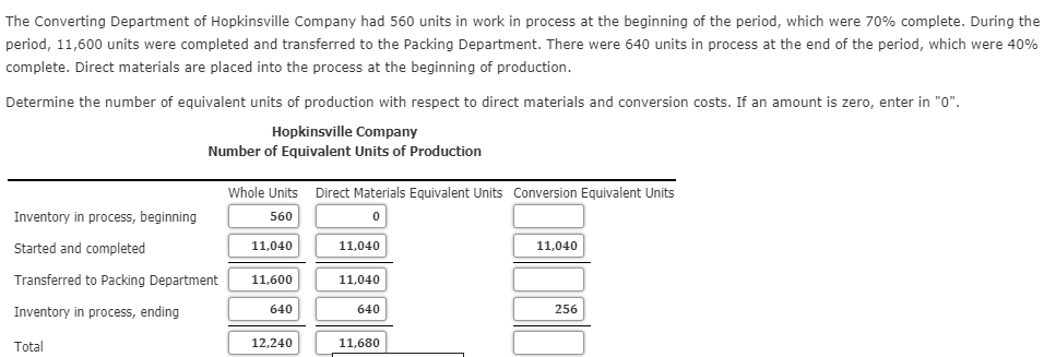 Solved The Converting Department of Hopkinsville Company had | Chegg.com