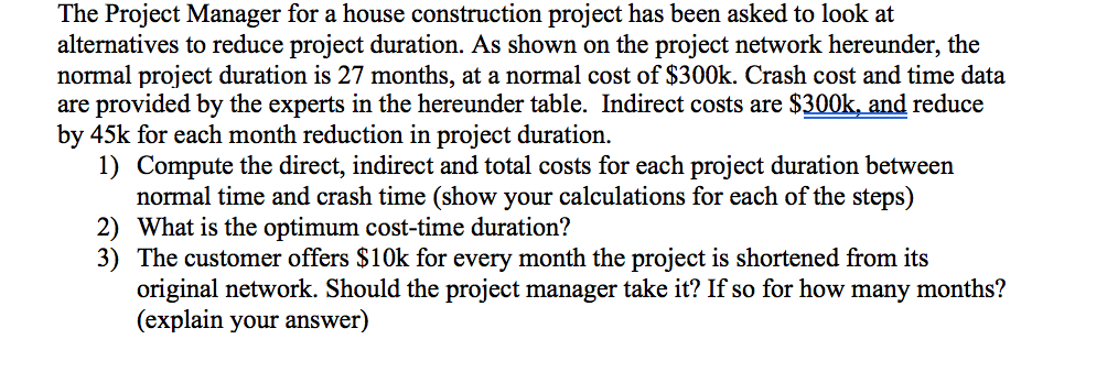 Solved The Project Manager for a house construction project | Chegg.com