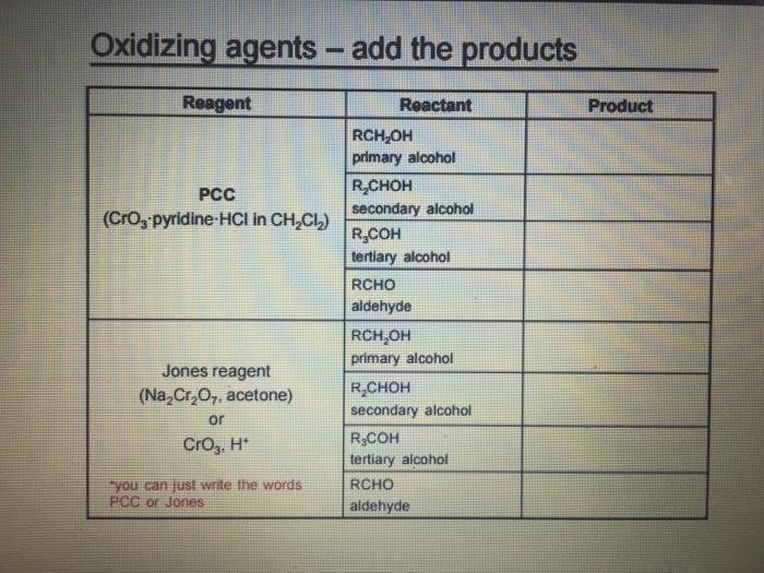 Solved oxidizing agents add the products Reagent Reactant | Chegg.com