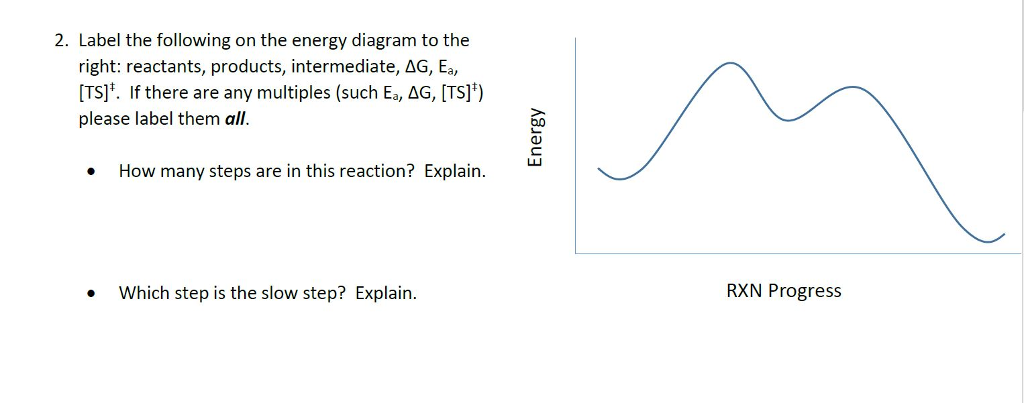 Solved 2. Label the following on the energy diagram to the | Chegg.com