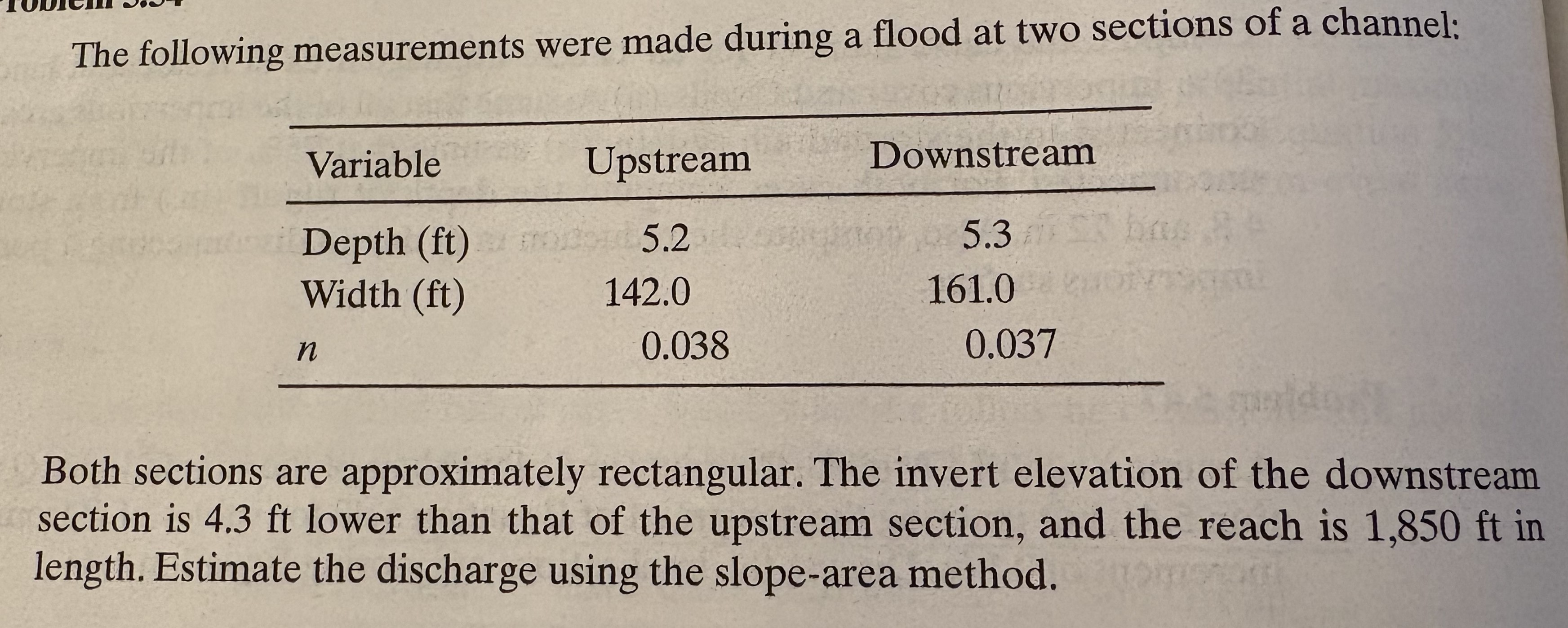Solved The following measurements were made during a flood | Chegg.com