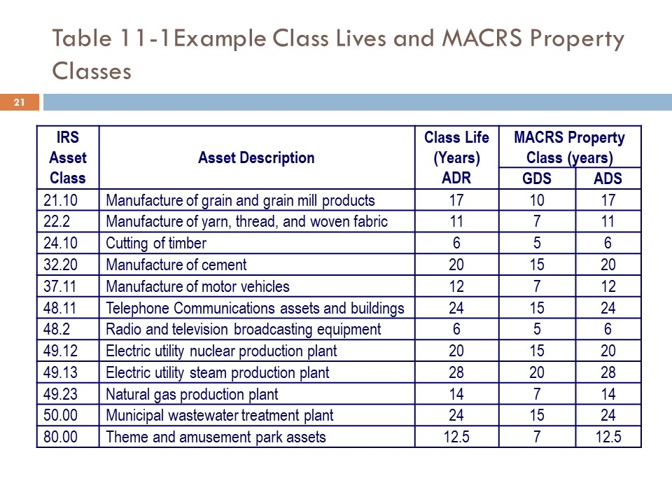 Macrs Ads Depreciation Table Elcho Table 5645