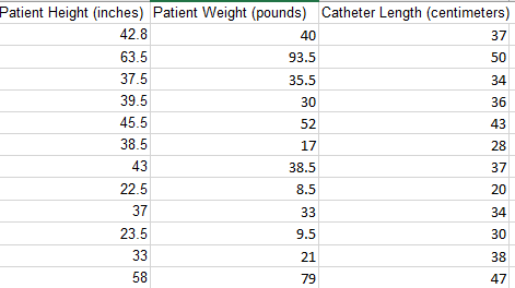 38.5 centimeters convert inches sale