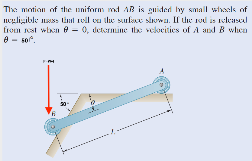 Solved The Motion Of The Uniform Rod AB Is Guided By Small | Chegg.com