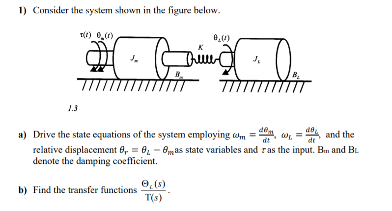 Solved 1) Consider the system shown in the figure below. | Chegg.com